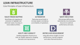 Core Principles of Lean Infrastructure - Slide 4