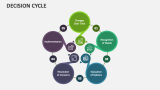 Decision Cycle - Slide 10