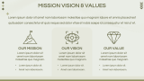 Olive Green Background Presentation Theme - Slide 4