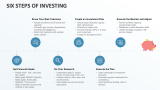 Six Steps of Investing - Slide 2
