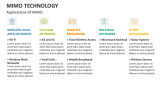 Applications of MIMO - Slide 7