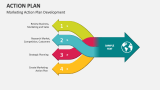 Marketing Action Plan Development - Slide 2