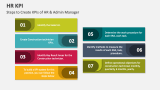 Steps to Create KPIs of HR & Admin Manager - Slide 9