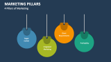 4 Pillars of Marketing - Slide 8