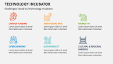 Challenges Faced by Technology Incubator - Slide 9