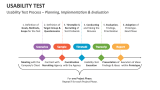Usability Test Process - Planning, Implementation & Evaluation - Slide 8