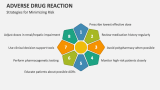 Strategies for Minimizing Risk of Adverse Drug Reaction - Slide 7