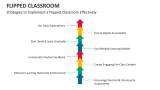 Strategies to Implement a Flipped Classroom Effectively - Slide 9