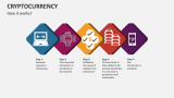 How Cryptocurrency works? - Slide 4