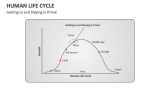 Getting to and Staying in Prime Human Life Cycle - Slide 5