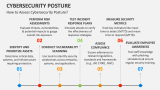 How to Assess Cybersecurity Posture? - Slide 8