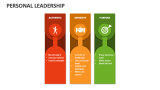 Personal Leadership - Slide 8