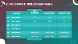 Life Insurance Company Profile - Slide 5