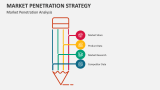 Market Penetration Analysis - Slide 8