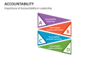 Importance of Accountability in Leadership - Slide 5