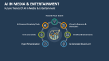 Future Trends of AI in Media & Entertainment - Slide 6