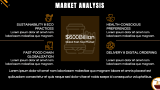 Fast Food Restaurant Business Plan - Slide 7