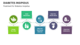 Treatment for Diabetes Insipidus - Slide 6