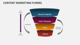 Content Marketing Funnel - Slide 3