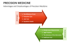 Advantages and Disadvantages of Precision Medicine - Slide 7