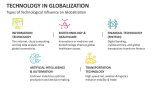 Types of Technological Influence on Globalization - Slide 5