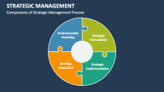 Components of Strategic Management Process - Slide 1