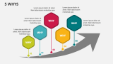 5 Whys Template for PowerPoint and Google Slides - PPT Slides