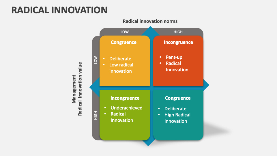 Radical Innovation Template for PowerPoint and Google Slides - PPT Slides