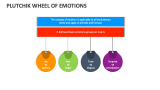 Plutchik Wheel of Emotions - Slide 9