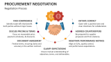 Procurement Negotiation Process - Slide 4