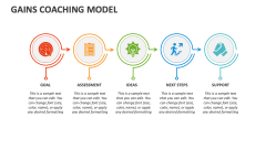 Gains Coaching Model - Slide 1