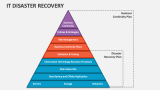 IT Disaster Recovery - Slide 5