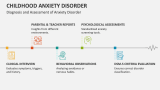 Diagnosis and Assessment of Anxiety Disorder - Slide 6