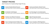 Best Practices for Implementing Target Pricing - Slide 10