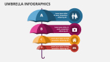 Umbrella Infographics - Slide 5
