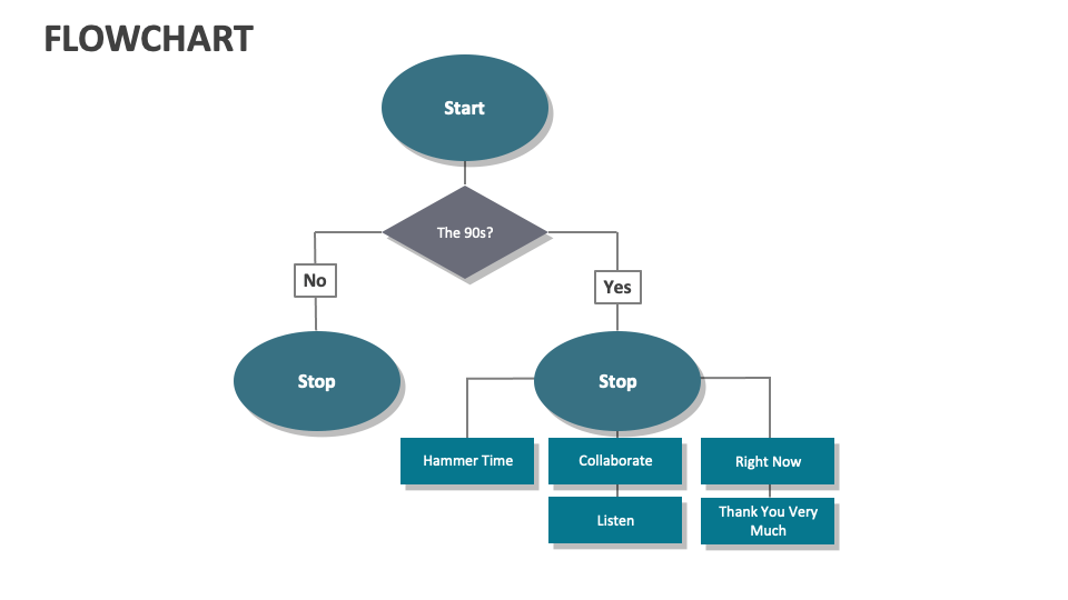 Flowchart Template for PowerPoint and Google Slides - PPT Slides