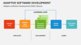 Adaptive Software Development (ASD) Lifecycle - Slide 5