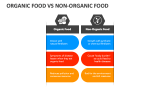 Organic Food Vs Non-organic Food - Slide 2
