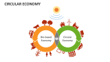 Circular Economy - Slide 2