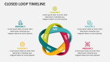Closed Loop Timeline - Slide 5