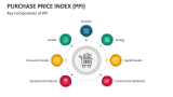 Key Components of Purchase Price Index (PPI) - Slide 4