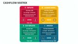 Cashflow Matrix - Slide 1