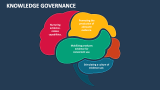 Knowledge Governance - Slide 1