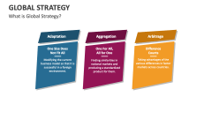 What is Global Strategy? - Slide 1