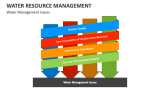 Water Resource Management - Slide 5