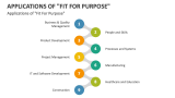 Applications of "Fit For Purpose" - Slide 5