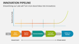 Streamlining our Labs will Turn more Good Ideas into Innovations - Slide 4