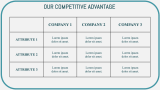 Renewable Energy Business Presentation - Slide 5