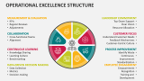 Operational Excellence Structure - Slide 2