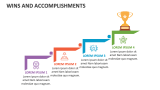 Wins and Accomplishments - Slide 4